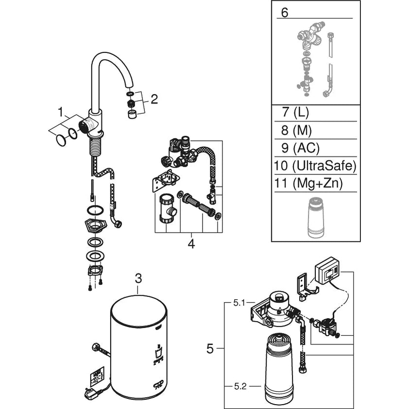 Gro grohe red grohe red mono caño c tamaño m